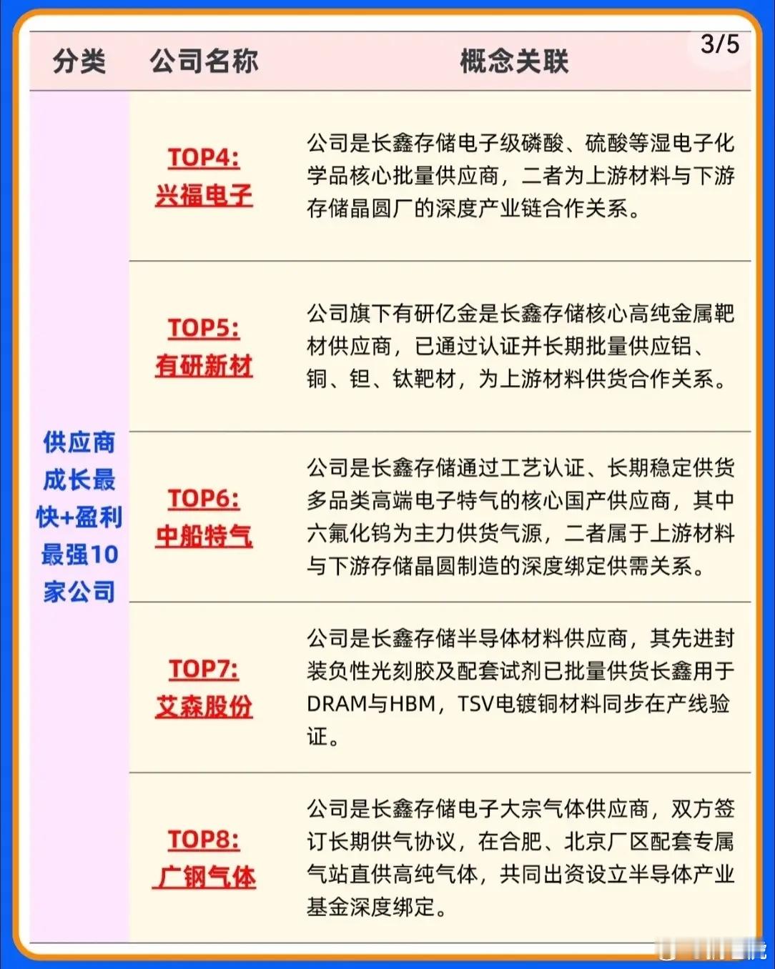 国产存储核心：长鑫存储上下游精简名单长鑫作为国内唯一DRAM原厂，上市与扩产将全