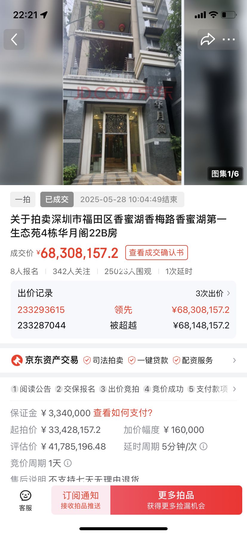 一手加价3472万元！ 深圳法拍惊现罕见一幕