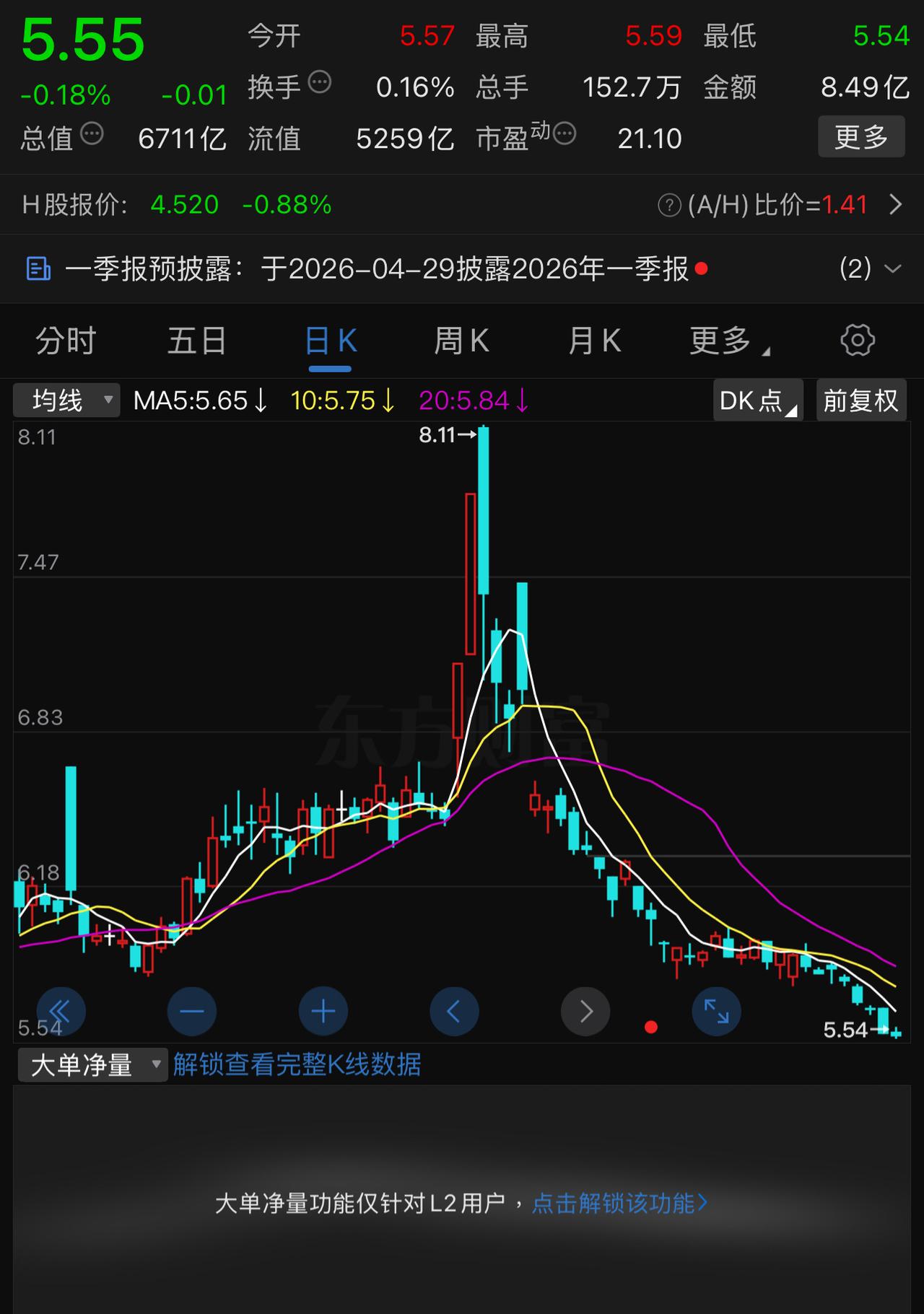 中国石化，三百亿的利润真的是主力抛弃它的最主要原因吗？其实，最主要的原因还是：