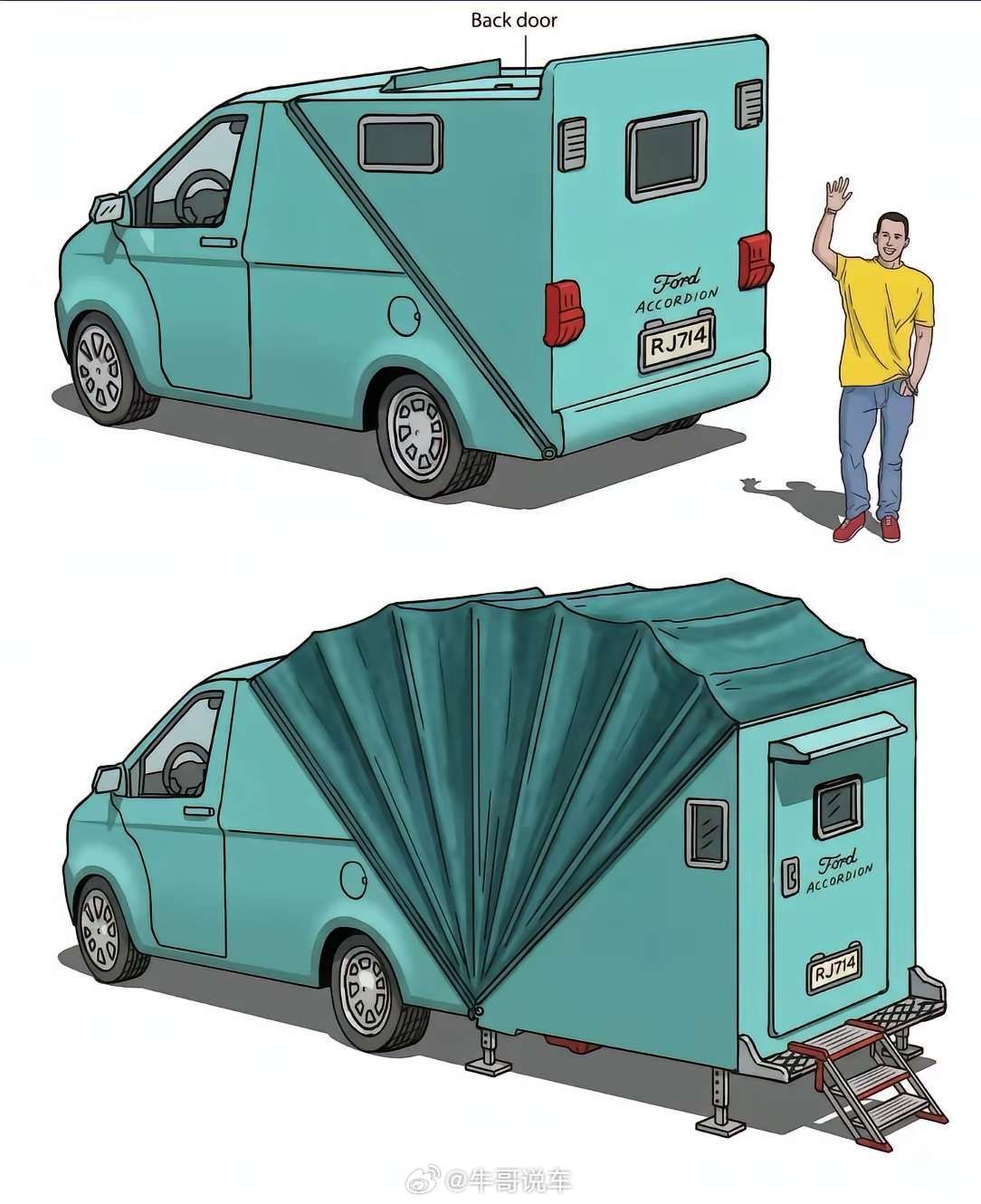 房车最终形态，大家觉得鸡肋吗