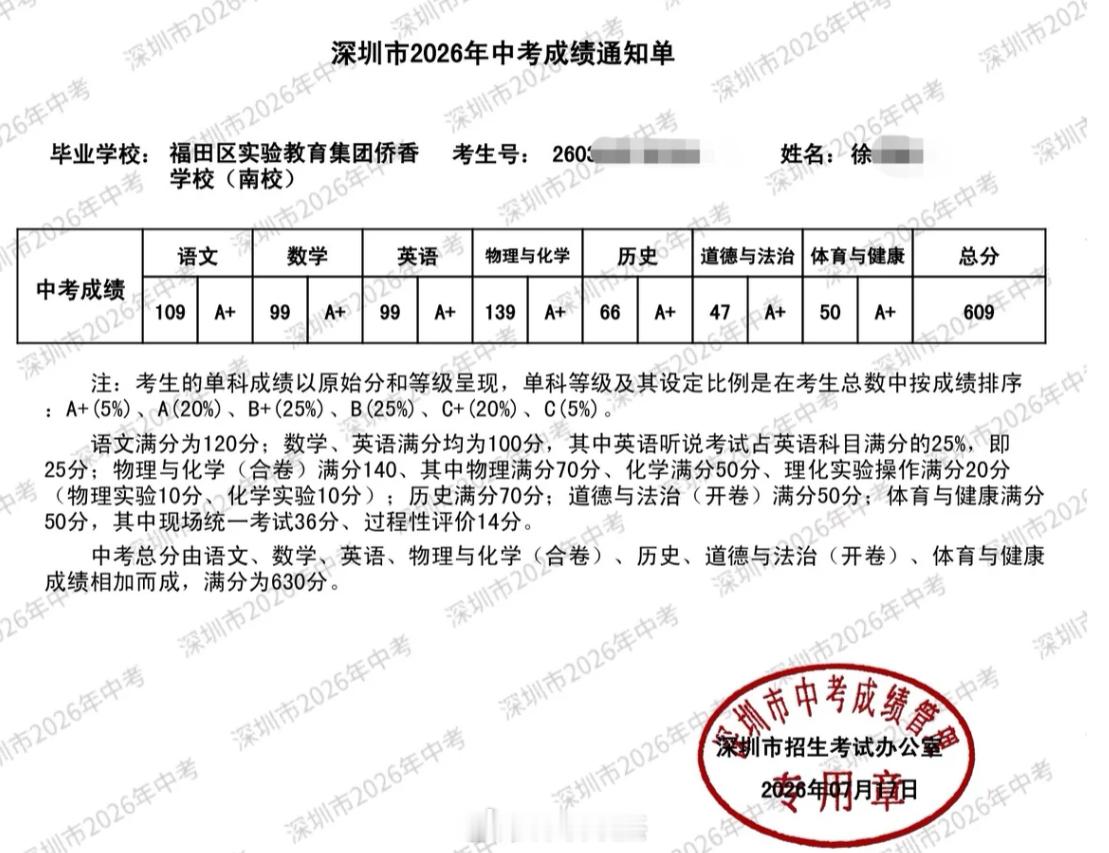 深圳中考全市第六，福田第二的同学，学校是福田实验侨香学校。深圳