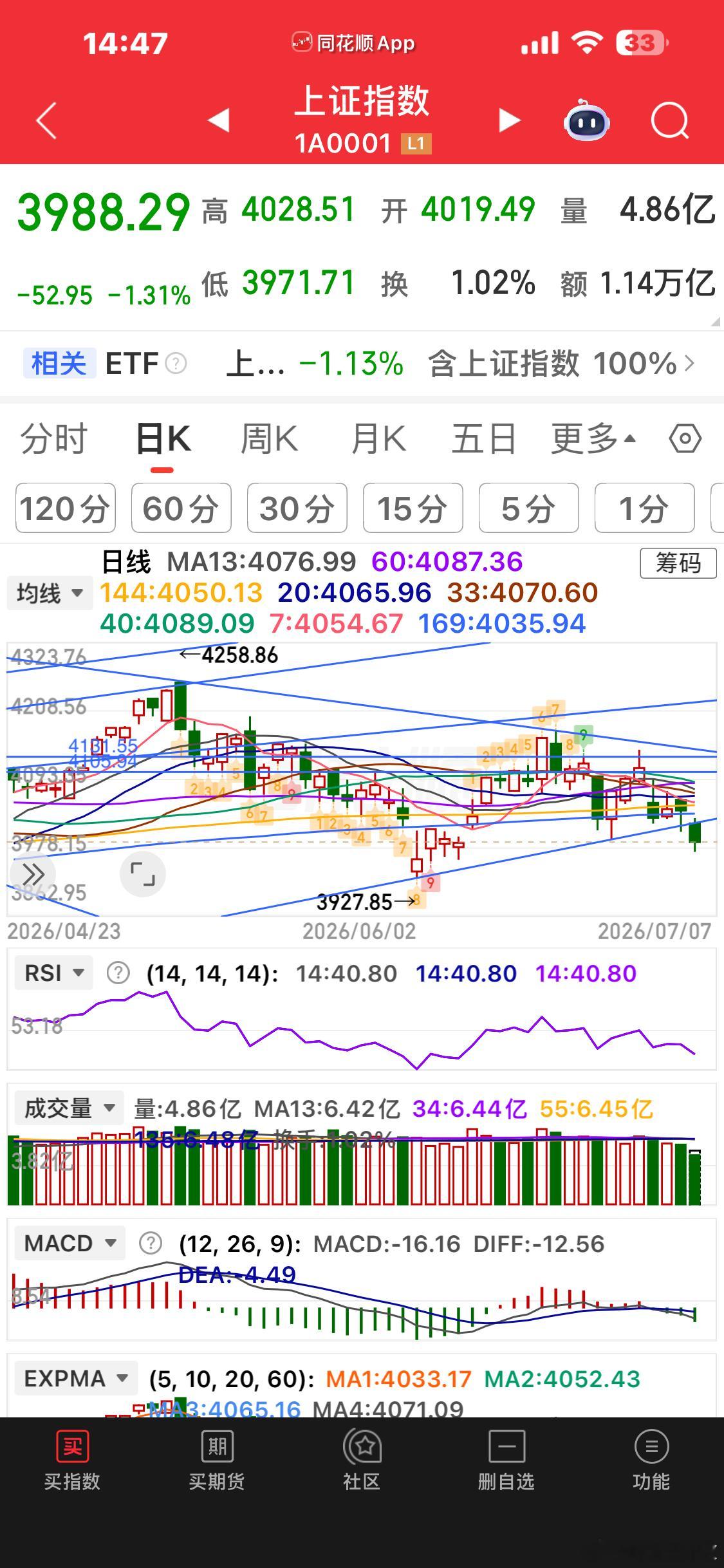 自己比较