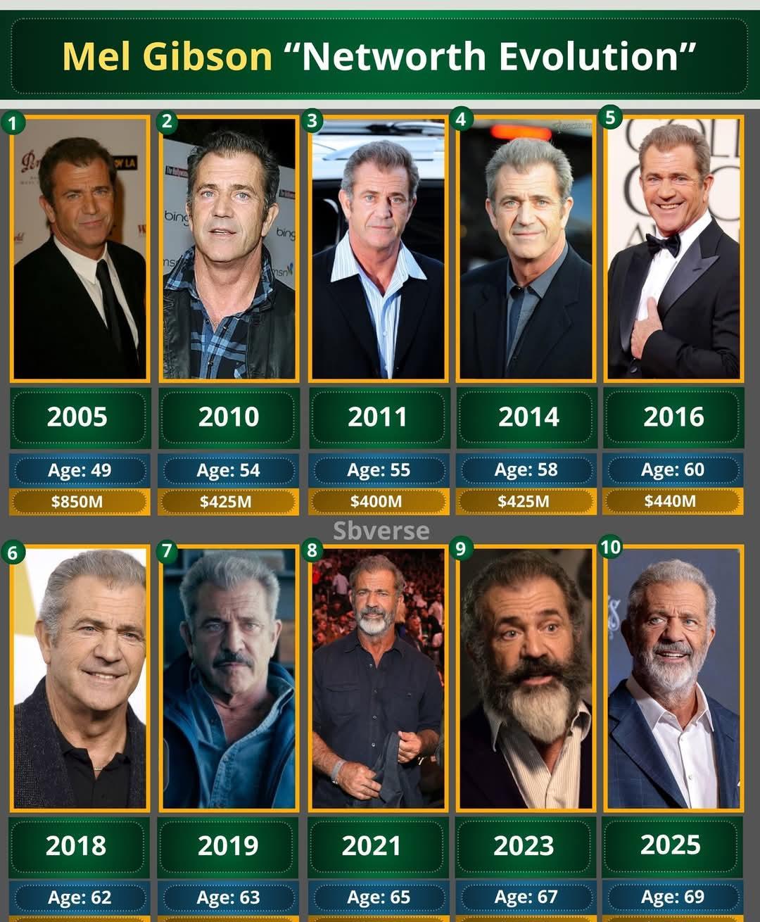 别只盯着梅尔·吉布森演《勇敢的心》赚了9500万。他真正的财富密码，是跳出好莱