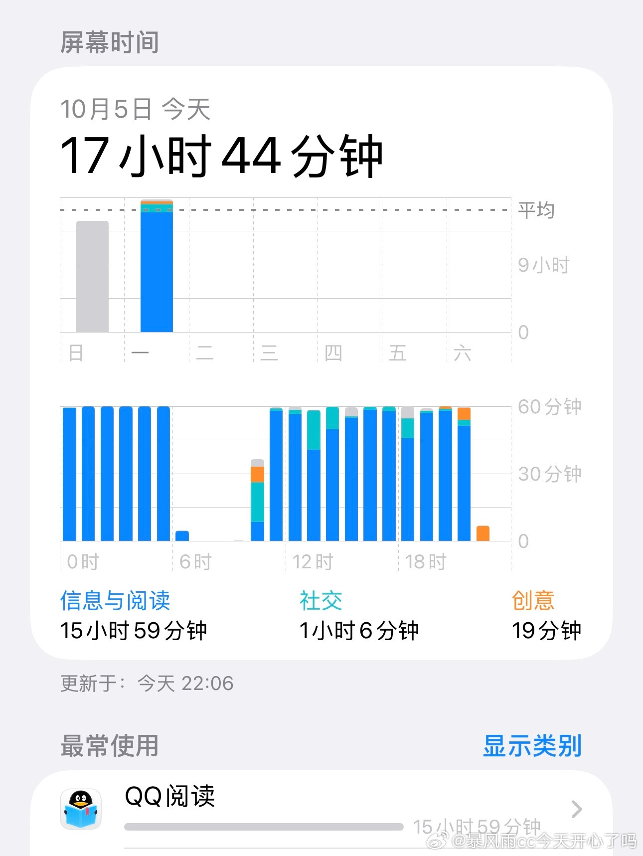 当我杳无音讯时，我只会是在看小说[大笑]​​​