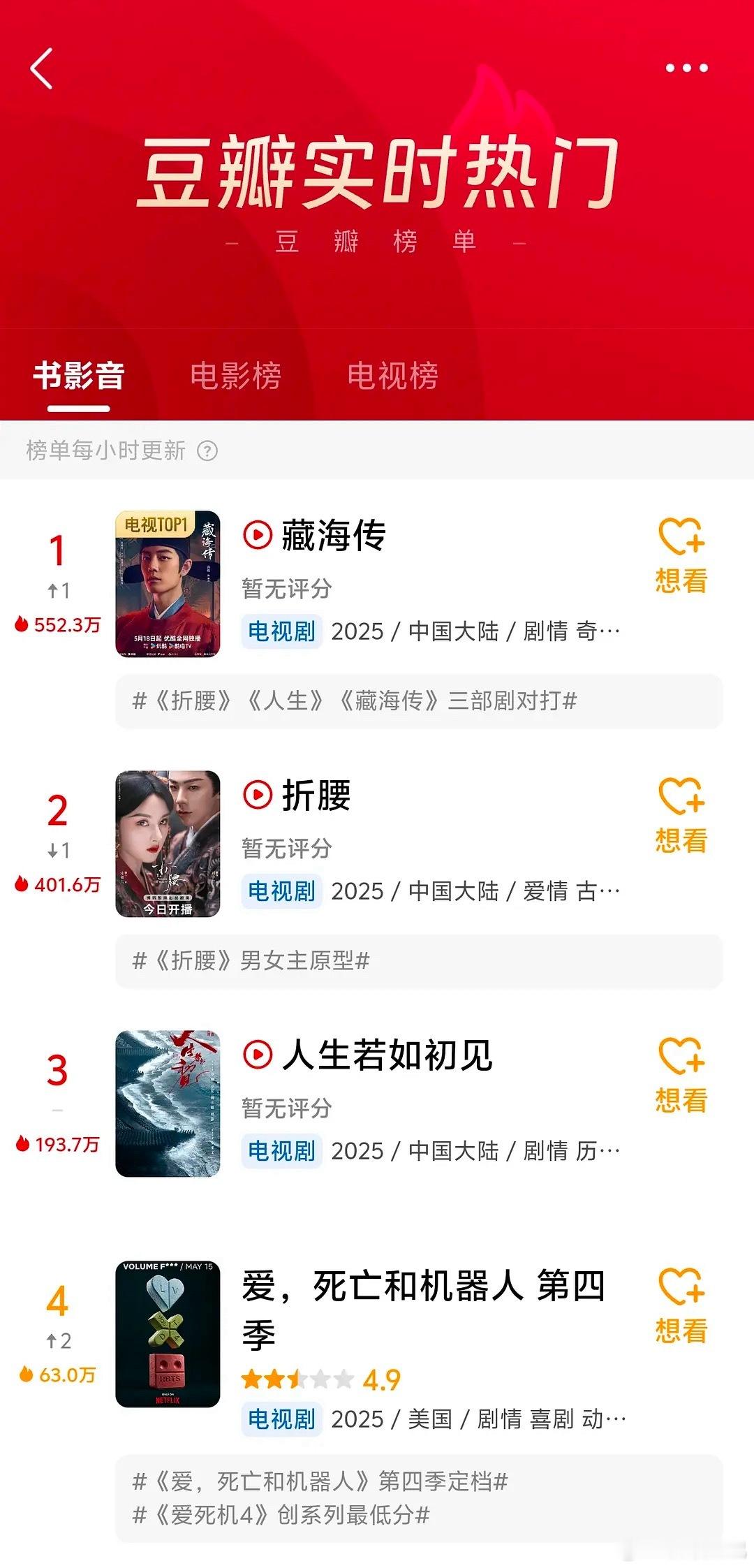 肖战《藏海传》意料之内霸占了各大权威榜单榜一，全方位的高开局[doge]​​​