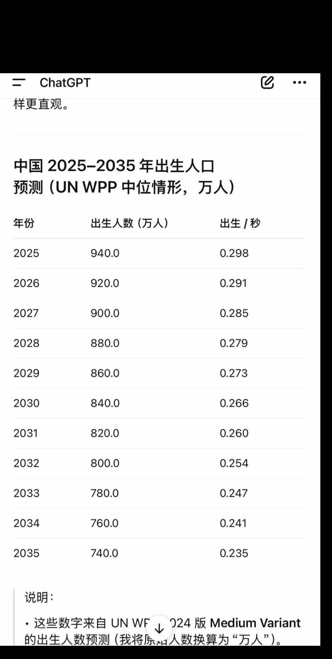 2025-2035中国出生人口的预测