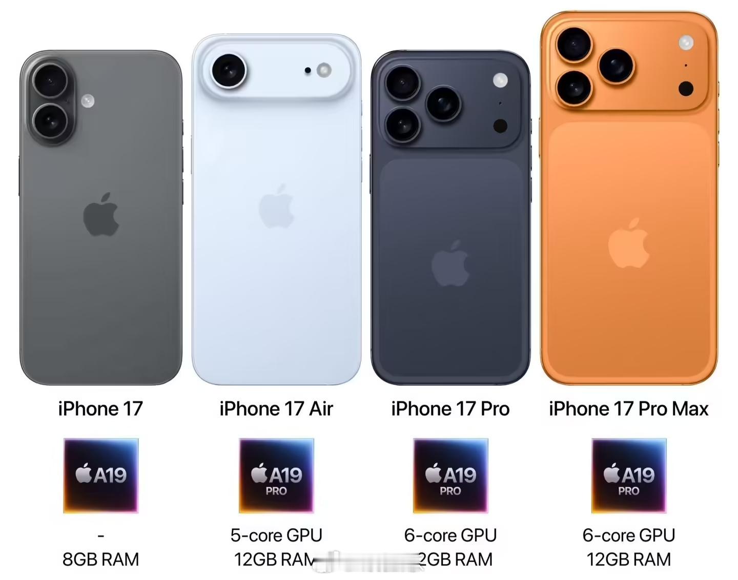 iPhone17系列内存配置曝光安卓手机早已16+256标配起步，而苹果还在8G