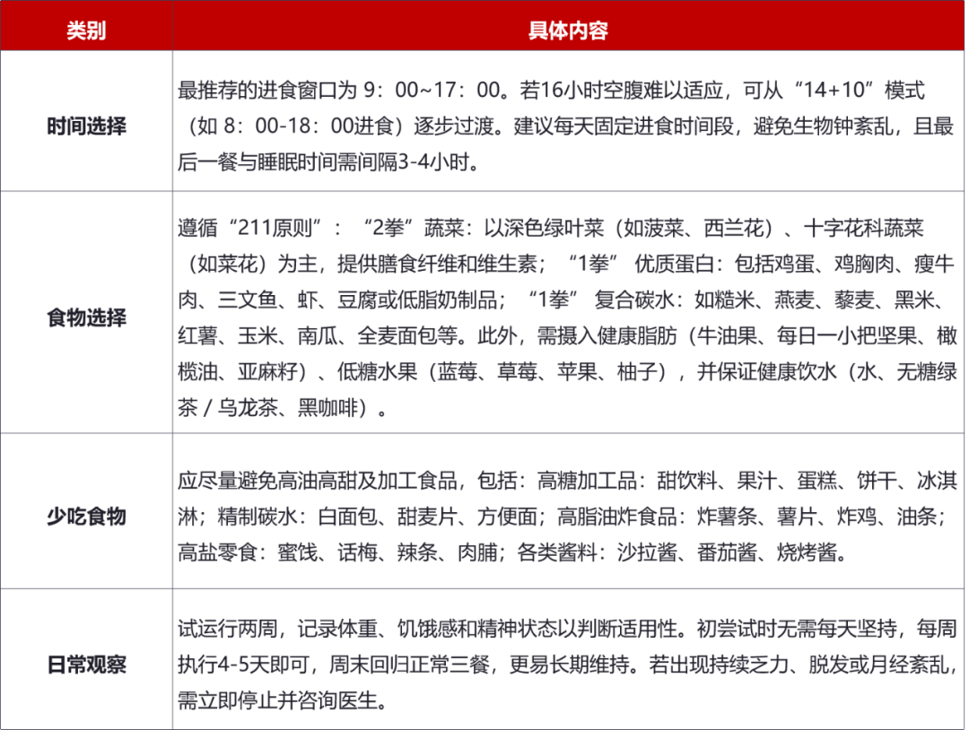 改善脂肪肝, 间歇性饮食还是轻断食?