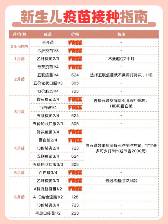 新生儿疫苗接种全攻略，新手爸妈必看👶