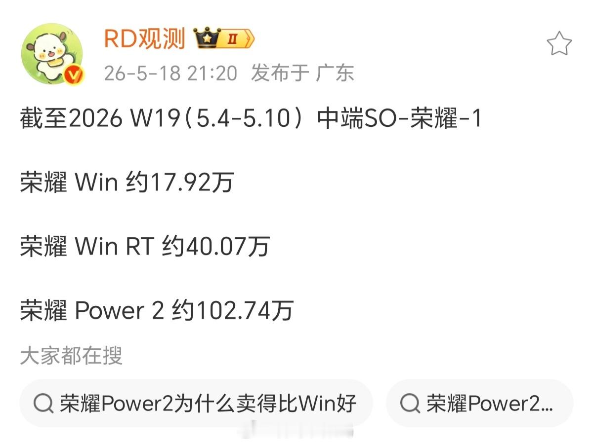 荣耀Power2销量突破百万了，荣耀对这款产品在营销方面投入很少，但销量却很高
