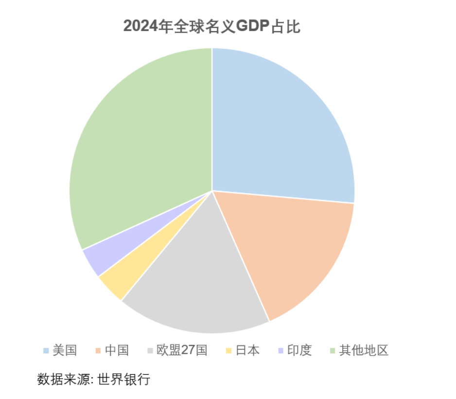 朱宁: 2026中国经济增速放缓, 但体量更大、更全球化