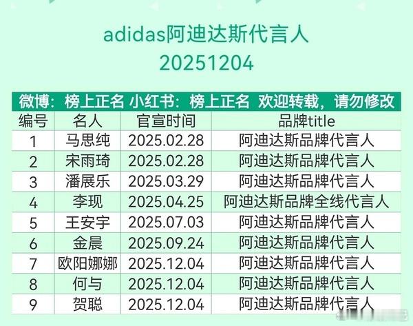 阿迪达斯title最高的是李现c位也是李现没啥争议吧