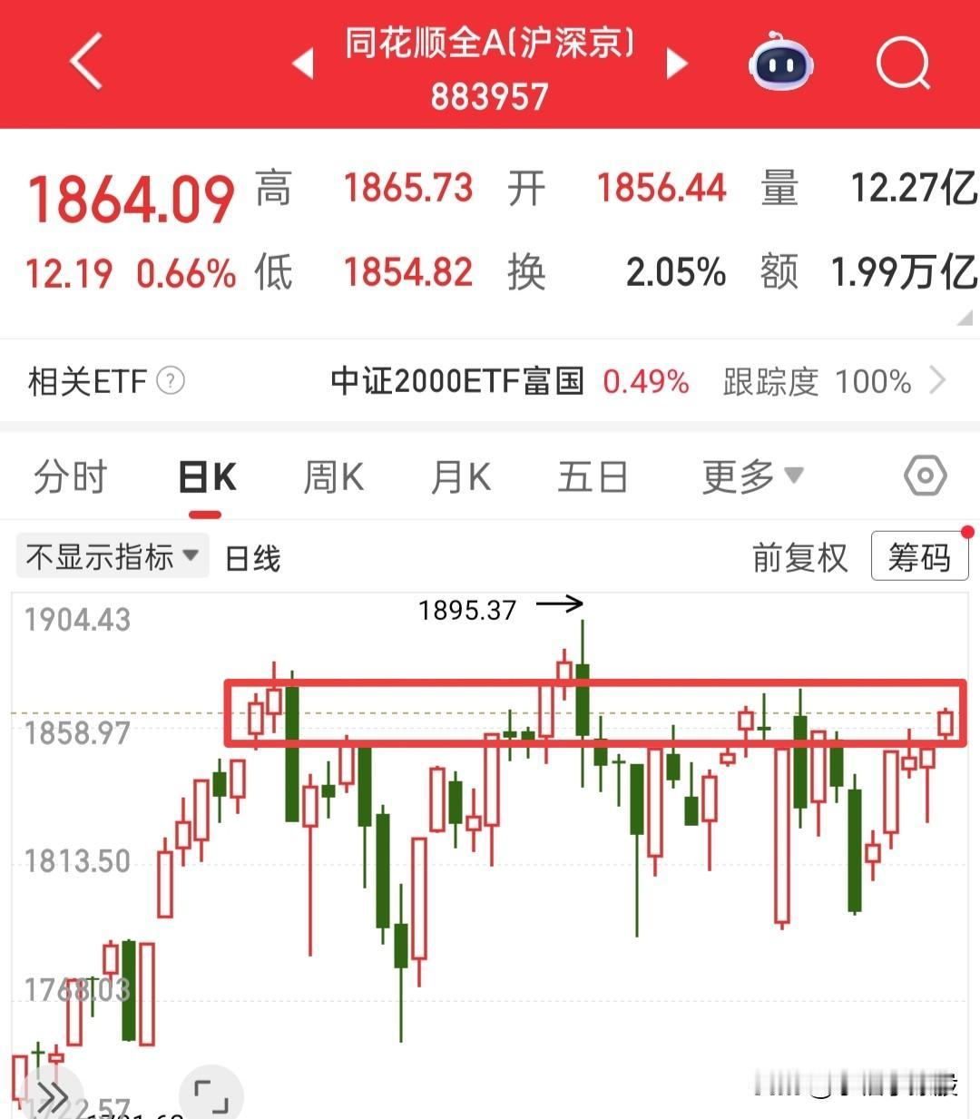快起床,又要开盘了,周末的发酵已经让大家迫不及待的等待开盘了,今天充满了未知性,
