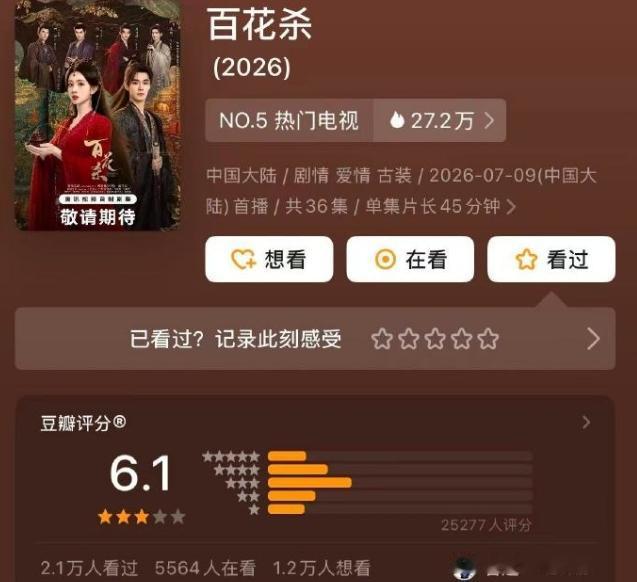 《百花杀》《雀骨》豆瓣开分！又一批在播剧豆瓣开分，孟子义和何与的《百花杀》豆瓣