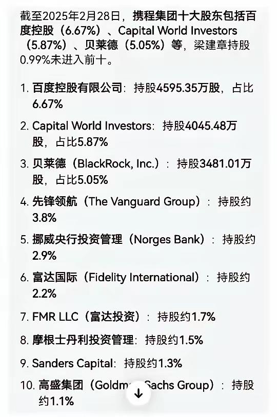 携程集团之所以如此嚣张，原来它背后有许多外国股东撑腰呀，这些外国股东咋这么眼熟呢