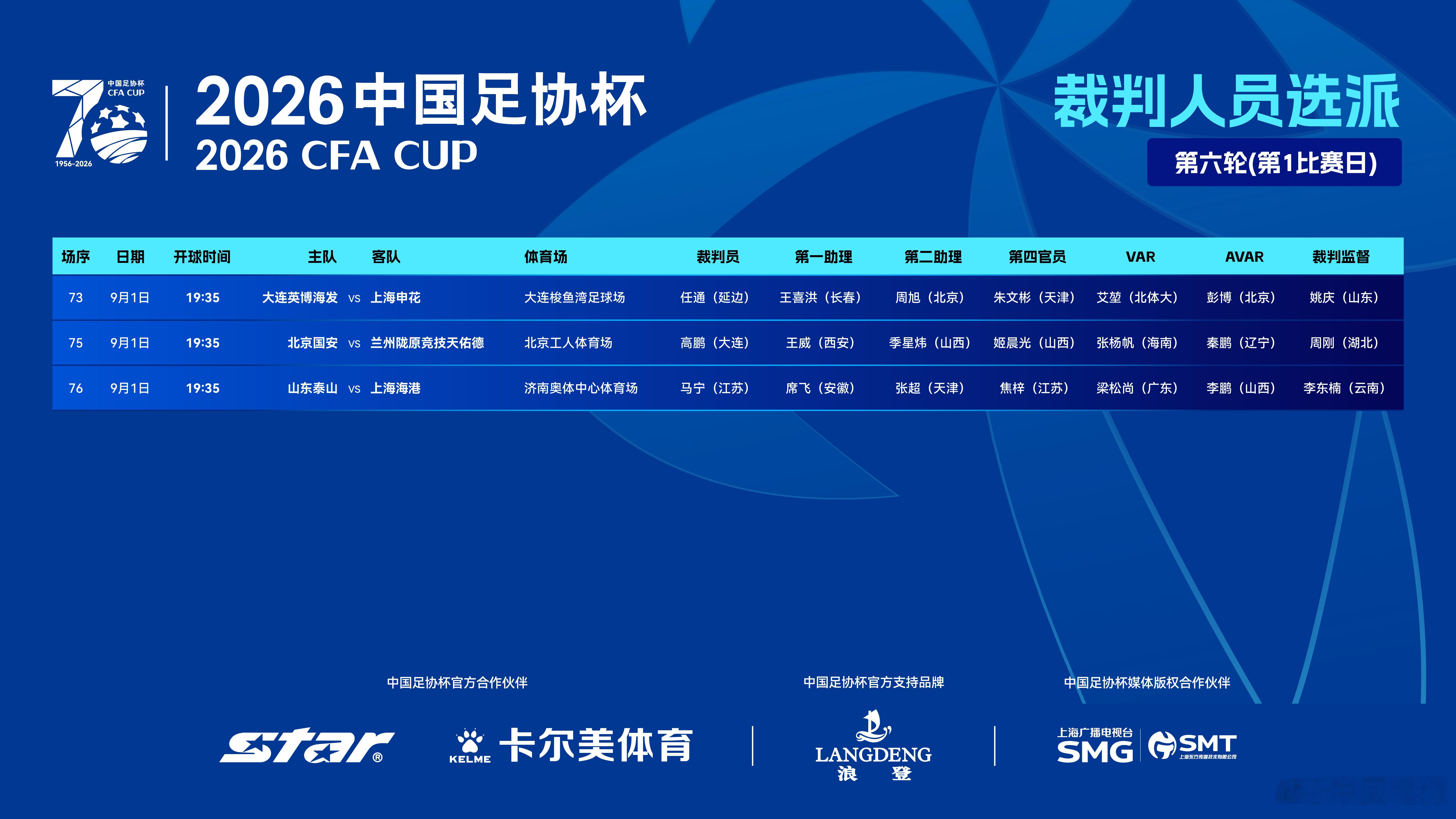 2026中国足协杯第六轮（第1比赛日）裁判人员选派安排如下⬇️​​​