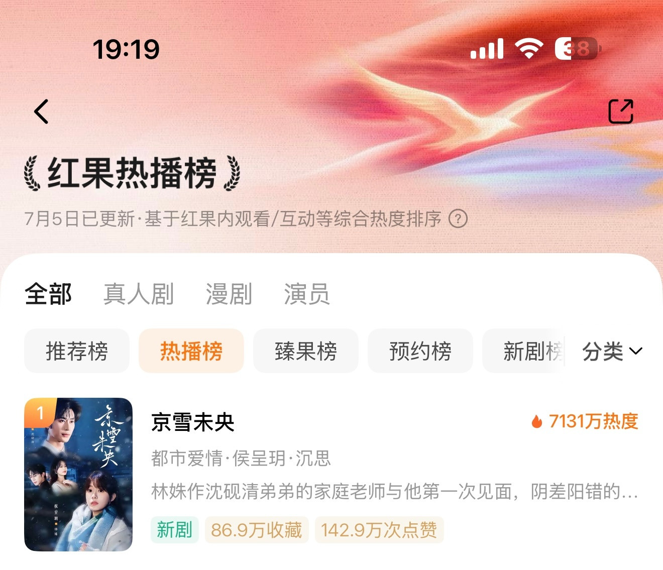 恭喜我们的《京雪未央》（沉思&侯呈玥）荣登榜首🥇7131热度🔥昨天守了一天的
