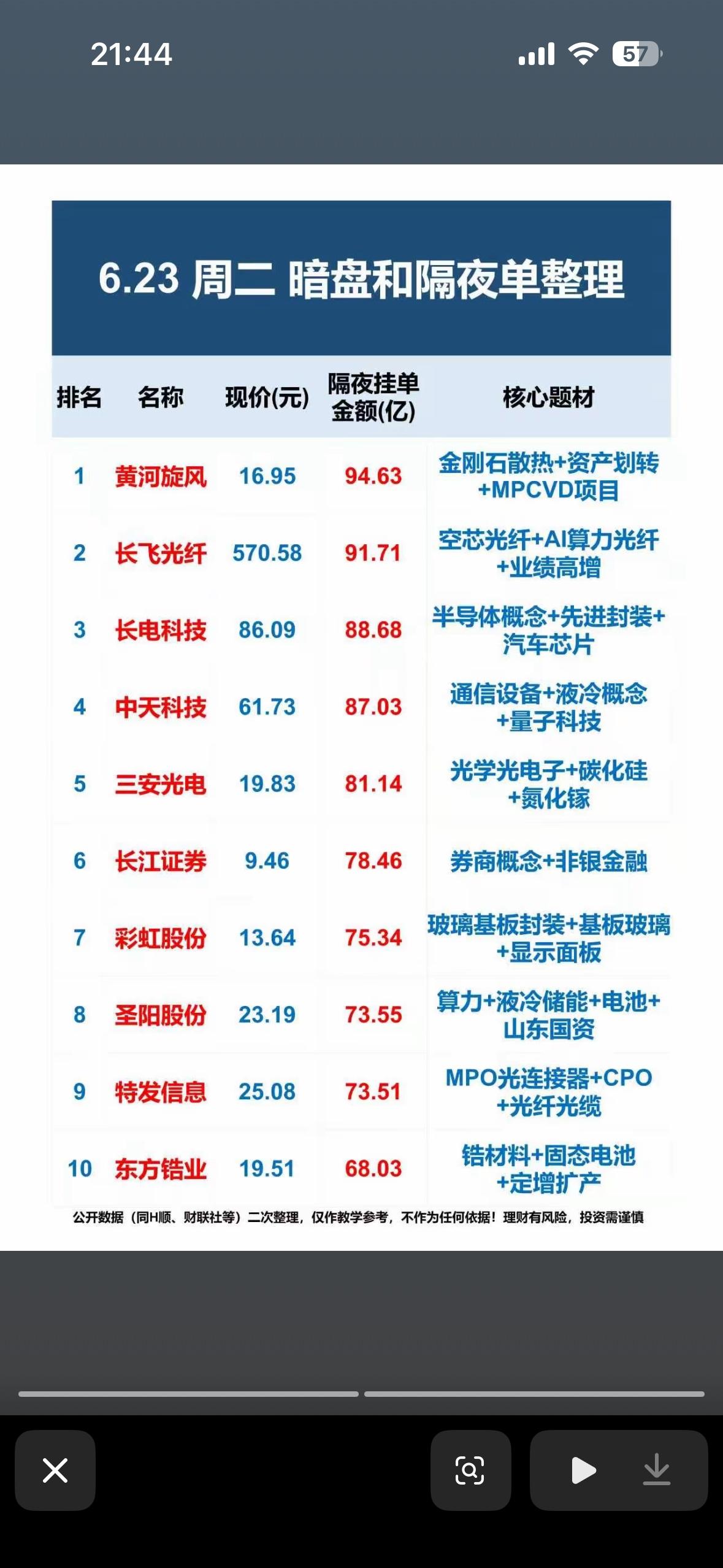 6.23周二暗盘隔夜挂单排行榜前十位个股整理📈📊💰6月23日周二暗
