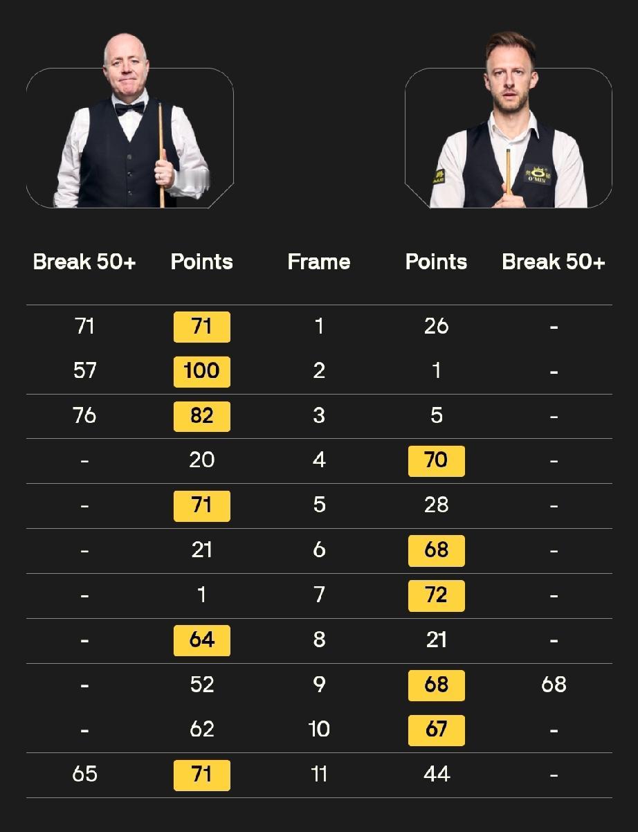 赵心童0-1马克·艾伦2月22日3点，斯诺克球员锦标赛第二场半决赛开战，赵
