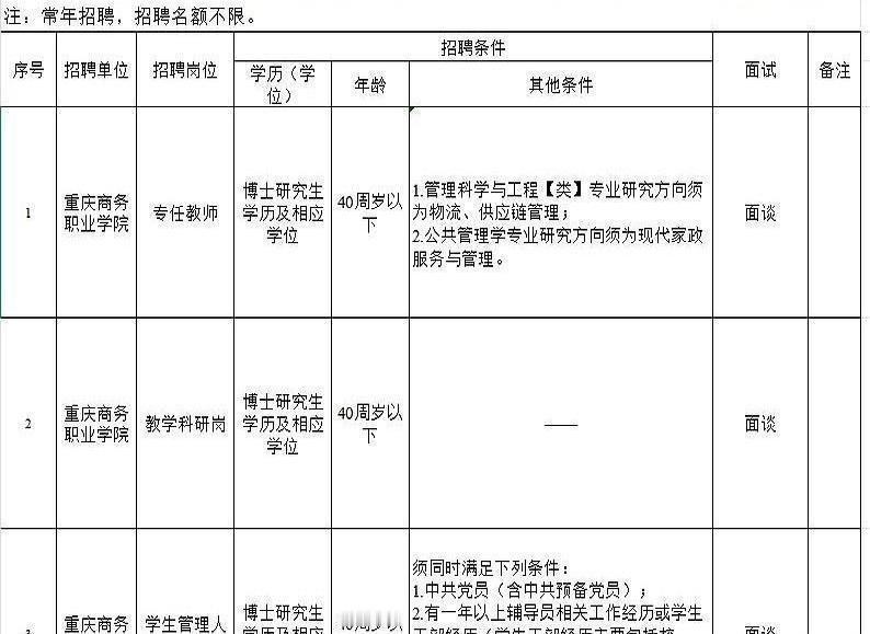 博士去重庆一家高职当老师，还是没编制的。很多人第一反应是博士“掉价”了，书白读