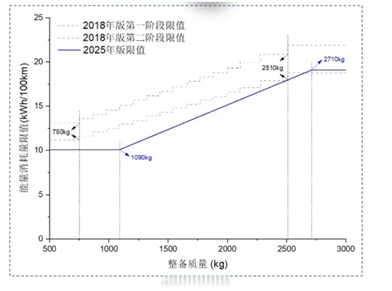 车重和购置税要挂钩，果然胖子在哪儿都不受欢迎.....工信部、财政部、税务总局联