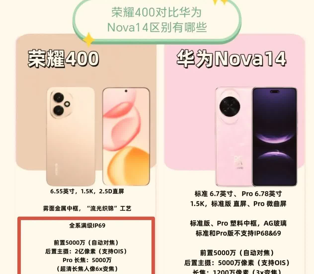 华为nova14和荣耀400怎么选？想听实话吗？纯纯实话说，现阶段荣耀400才是