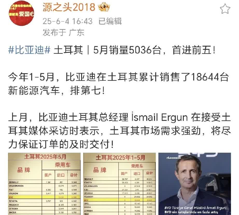 土耳其比亚迪五月销量5036台这个早说了。好消息是海豹ev后驱版开始交付