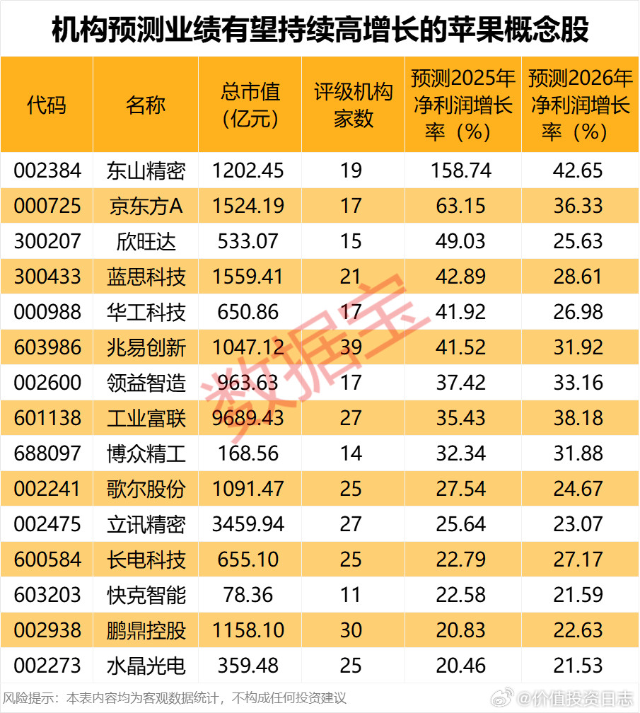 价值投资日志从业绩数据来看，今年上半年，光大同创、中科三环、得润电子、