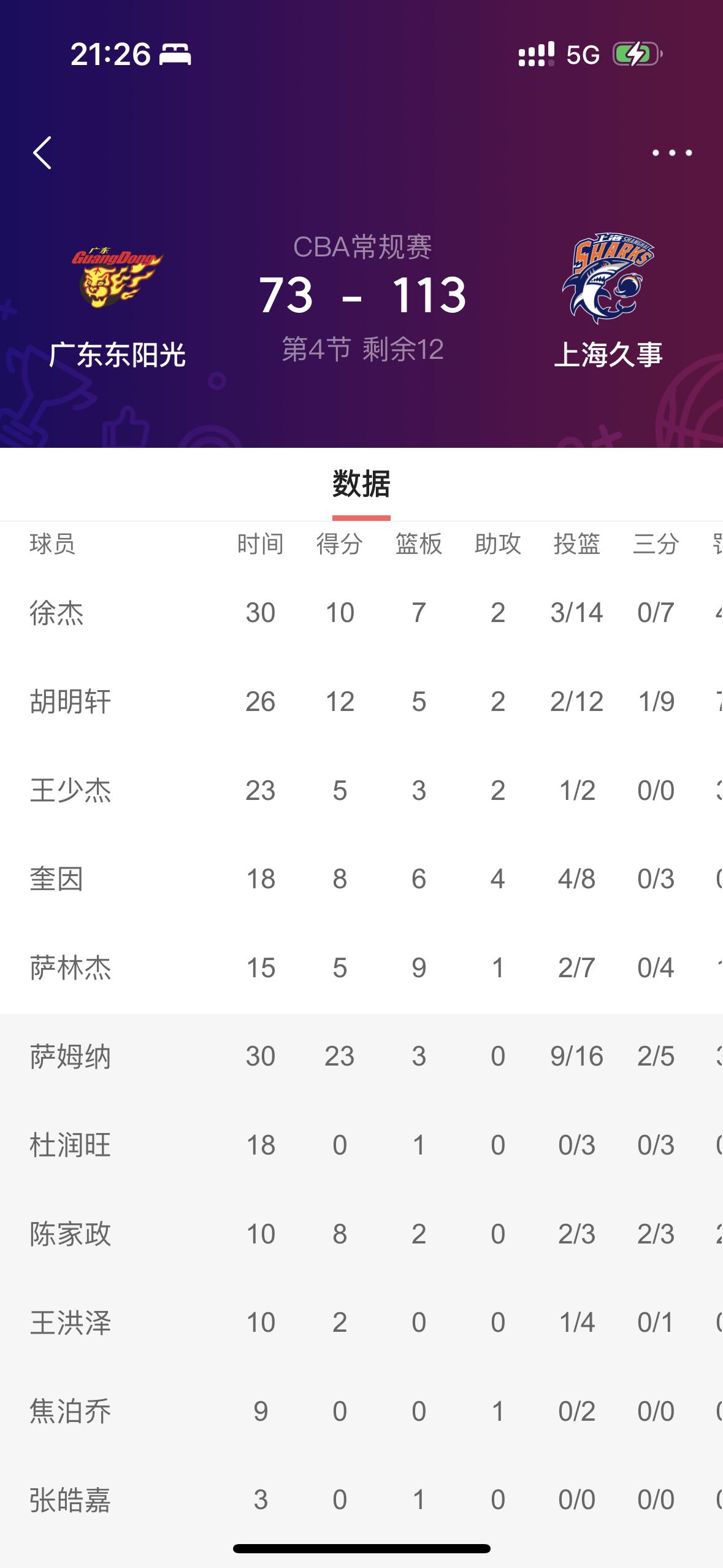 杜锋被打哭了！广东40分惨败于上海！如果不是上海队最后时刻收手恐怕比分差距会更大