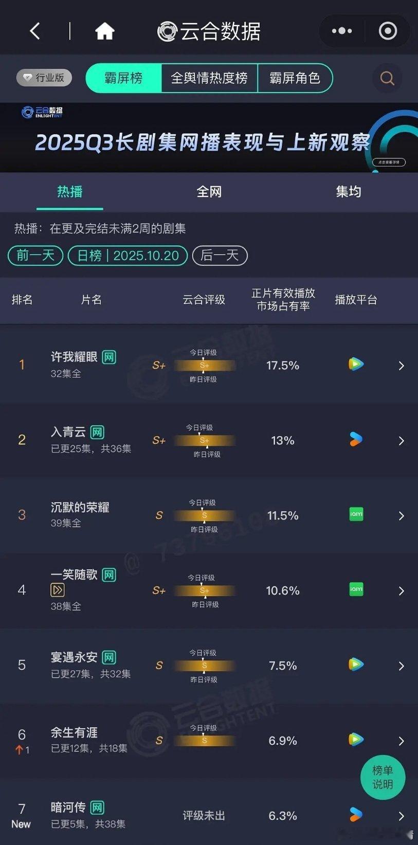 现在的云合冷的像天气一样​​​