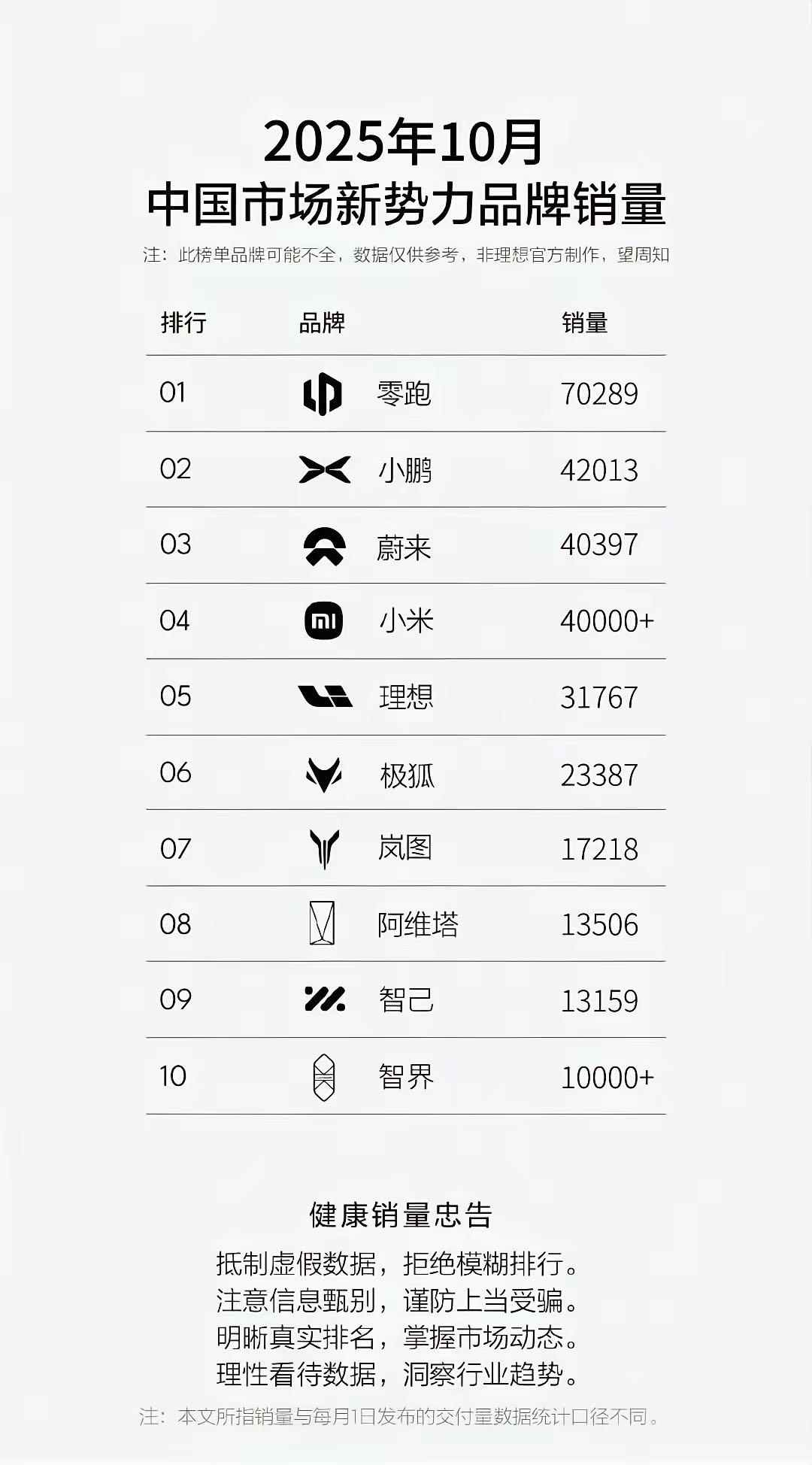 陈震：蔚来月销首次突破4万台，创历史新高！​取得这个成绩非常的不容易，8月份大