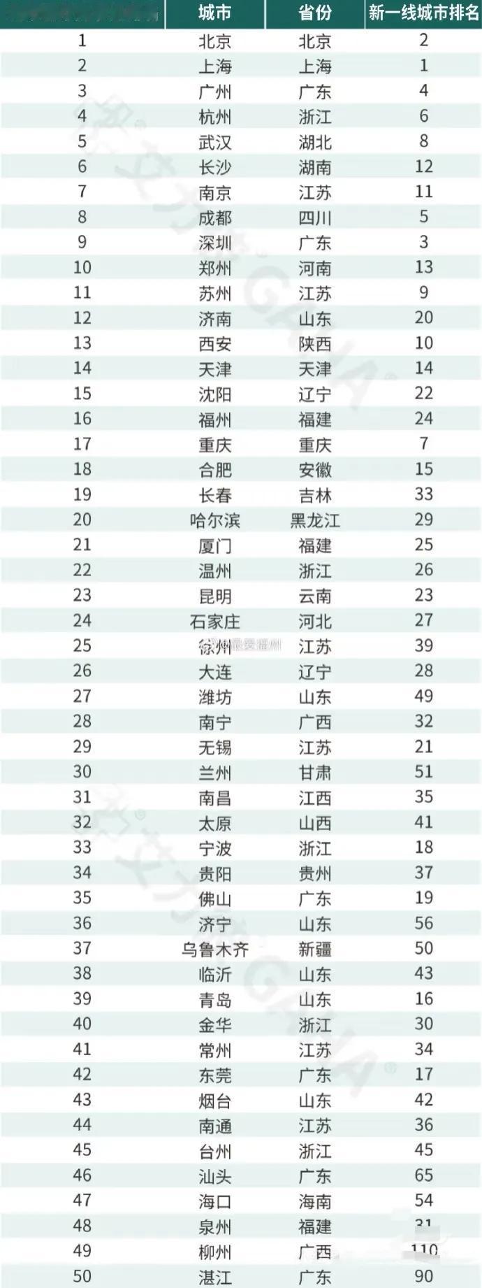 全国城市医疗竞争力排名：
