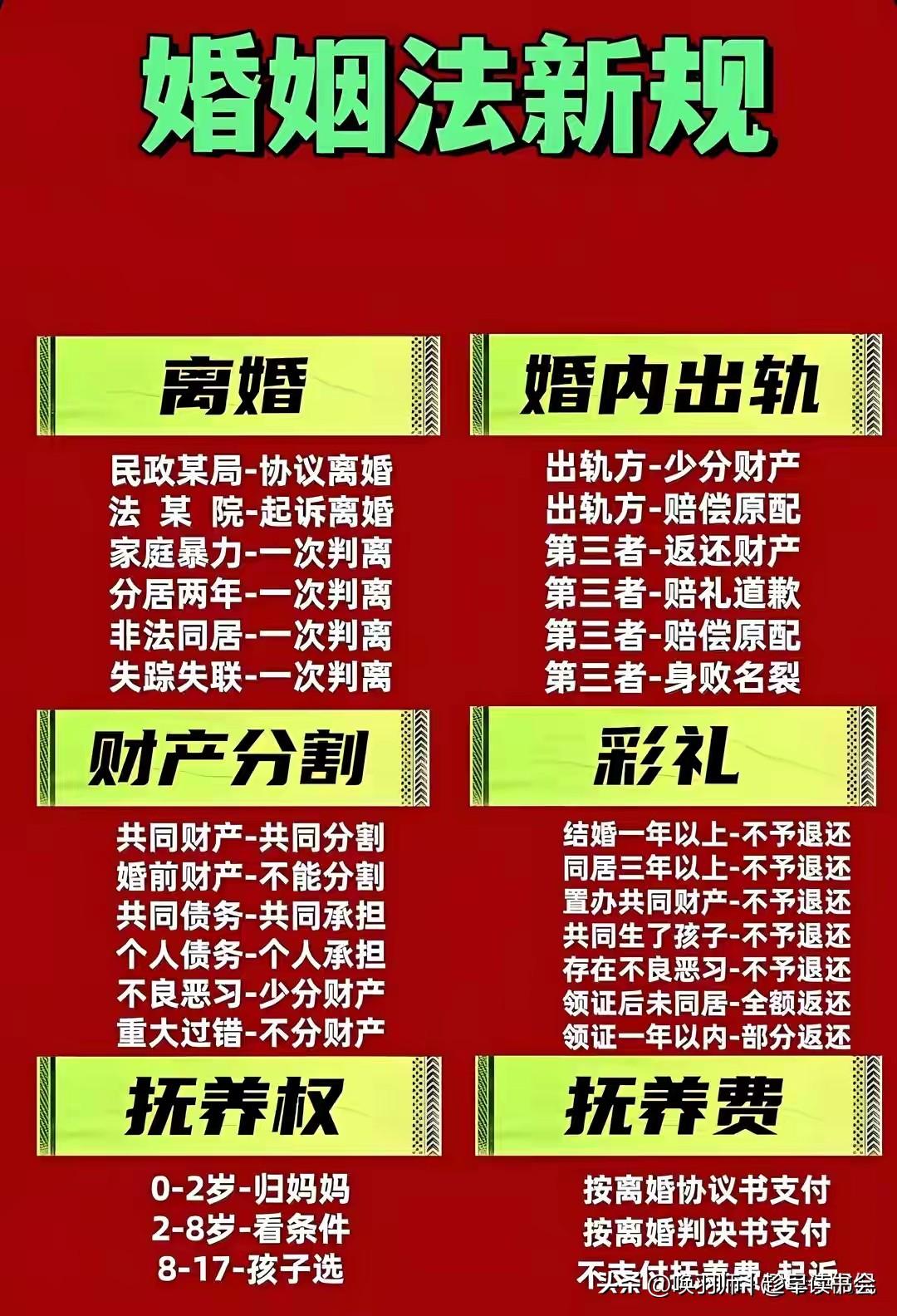 小三彻底没戏了！！2月1日起，婚姻新规正式施行，核心在于：夫妻一方擅自将共同财产