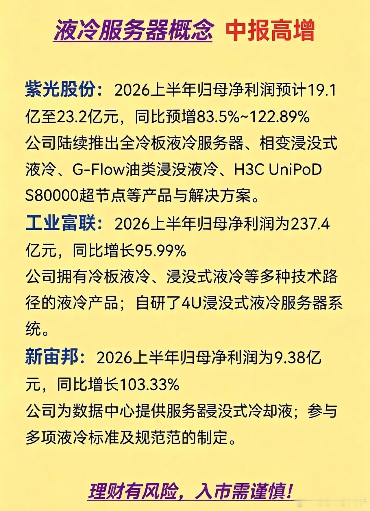 液冷服务器概念｜中报高增个股盘点AI算力持续迭代，服务器功耗不断攀升，液冷散热成