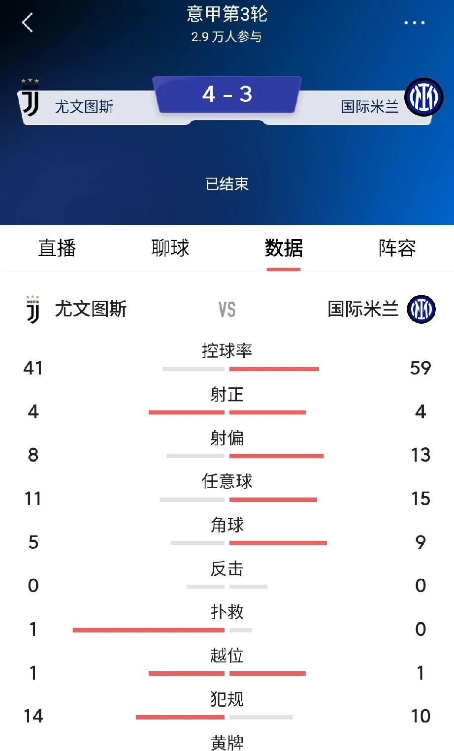 不破不立，开局两连败的国米到了必须年轻化的时候了，否则空有意甲身价第一的皮囊，却