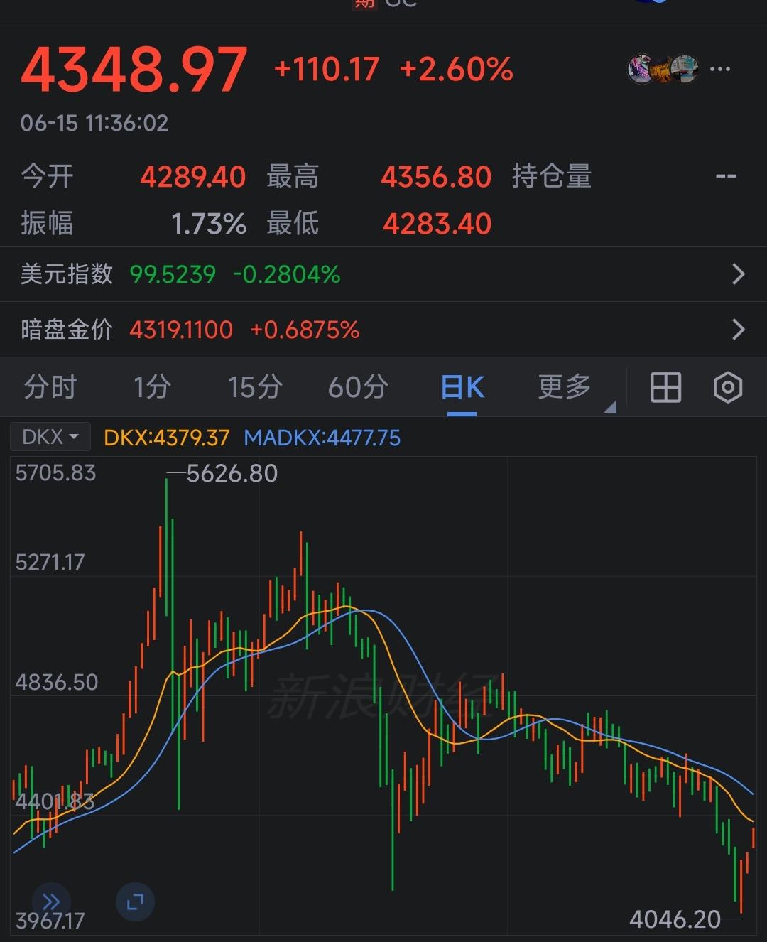 去年黄金的疯狂，把人的欲望吊得足足的，每次黄金下跌，都有人去抢购金饰。这里要泼点
