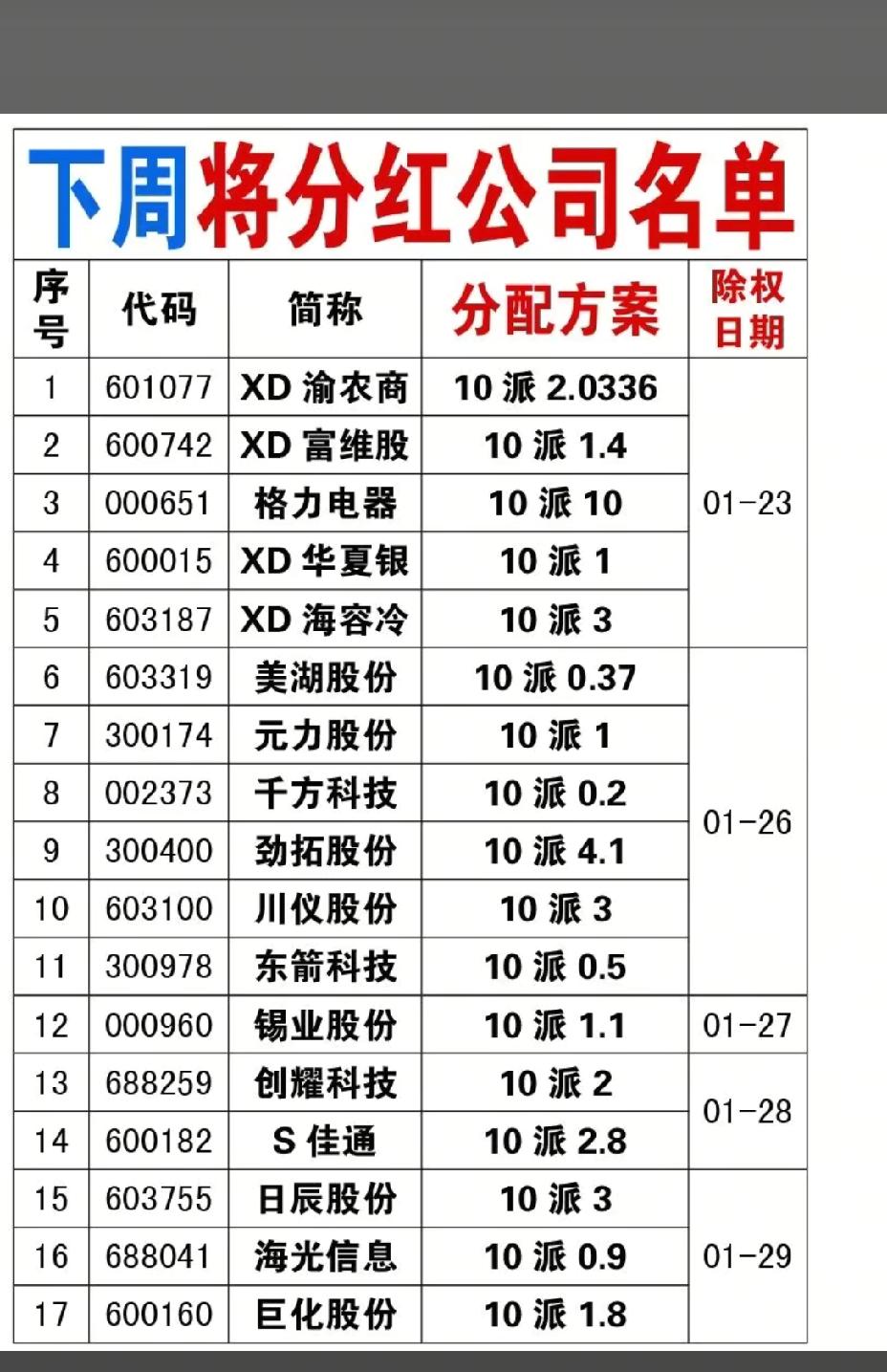 1月24日，A股下周将分红的公司一览表！！！劲拓股份10派4.1，除权日期1