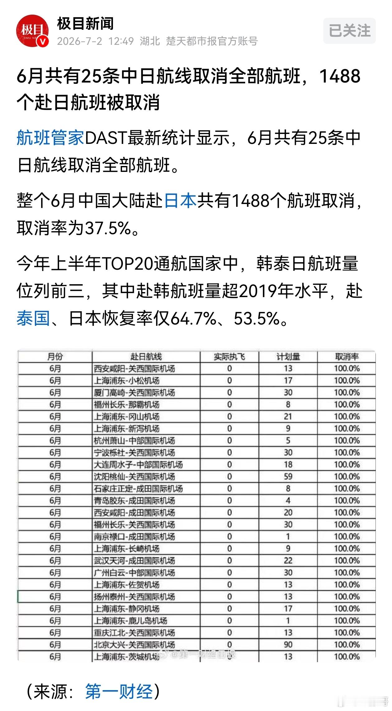 这标题有点无语，连我都理解错了意思。
