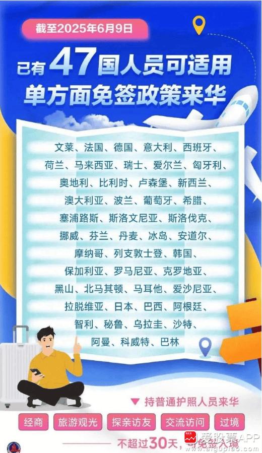 中方延长对45国免签政策，主要是欧洲的国家，法国、德国、意大利等，亚洲的韩国、日