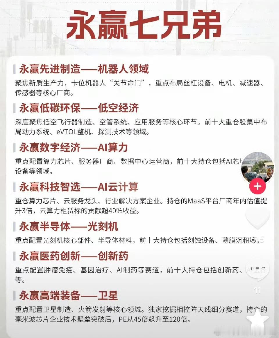 只买永赢七兄弟其他的基金都不用买。感觉2026年能跑赢大部分基民。​