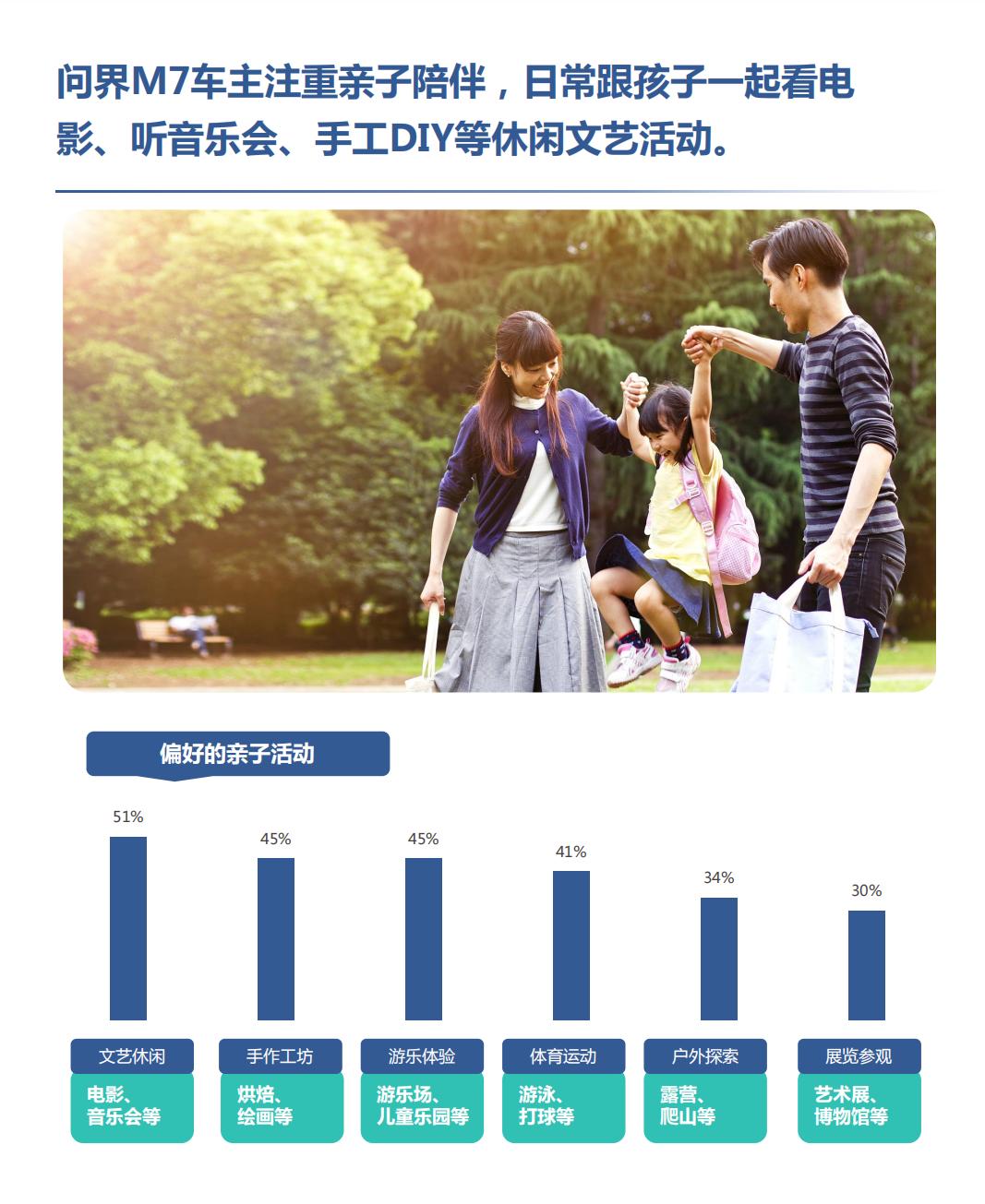 一组数据读懂全新问界M7车主：为什么30万级SUV偏偏他们“最识货”？全新问界