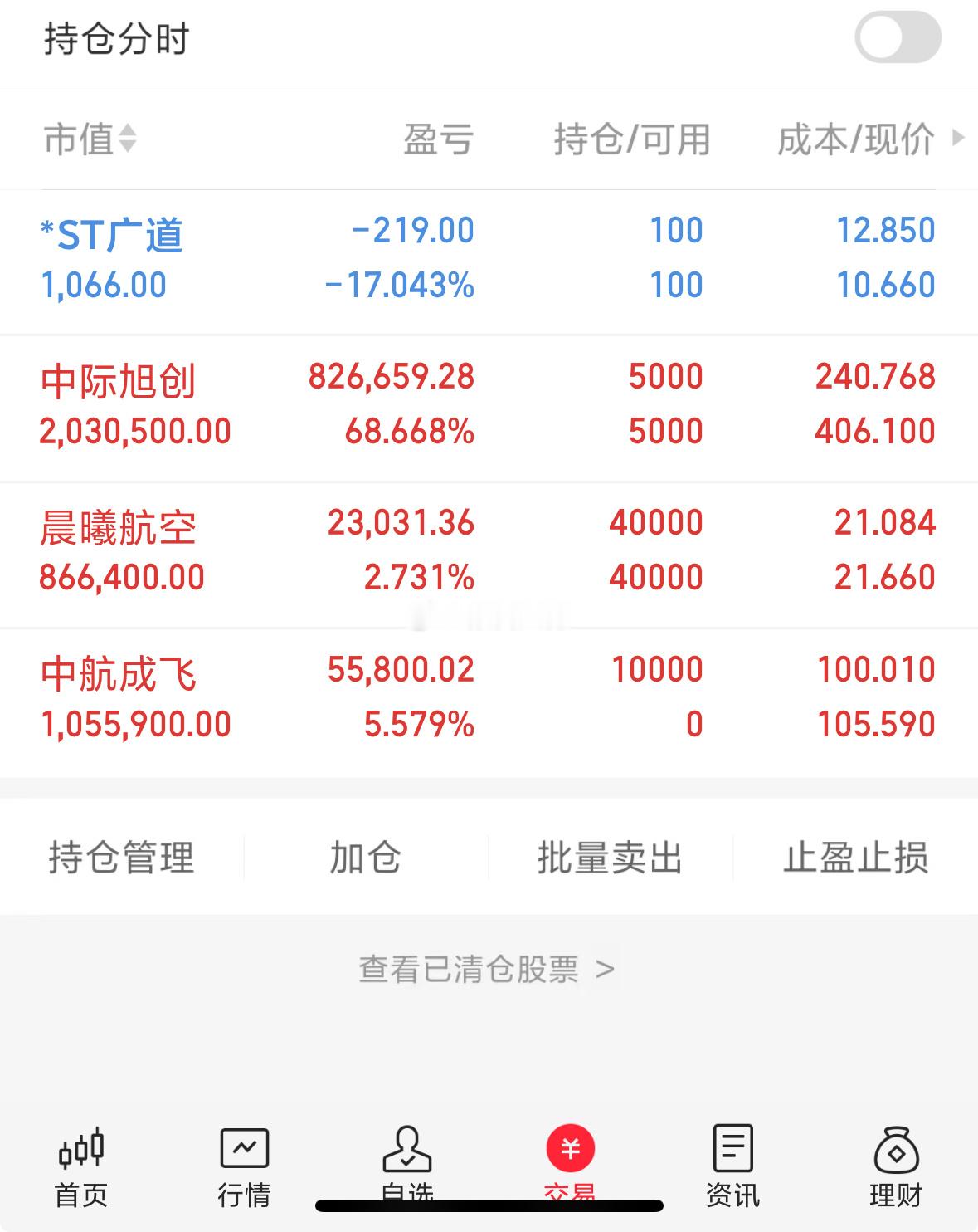 收工，金九开门红！希望一直红彤彤！中际旭创真的给力！​​​