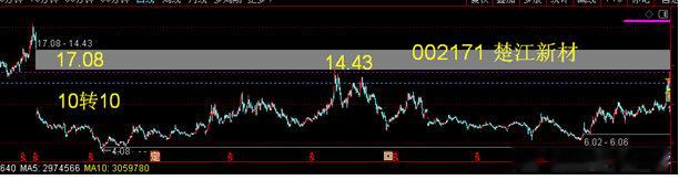 002171楚江新材——第三季度业绩增长20倍+18元除权缺口。业务范围:公