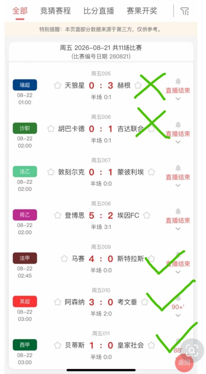 005－011这几场比赛的结果，再次验证了那句话:野鸡联赛的比赛玩不得，要玩还得