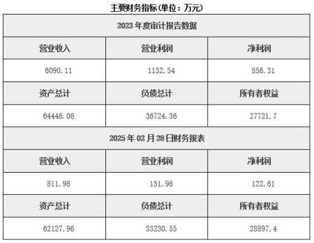 光伏发电|河南光伏发电公司转让项目 55%股权转让41BJ-0308