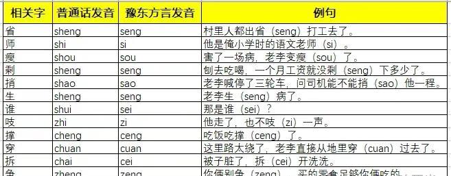 豫东话确实蛮有意思，代表着外省人对河南话的基本印象，说句话调调老是拉的又高又长，