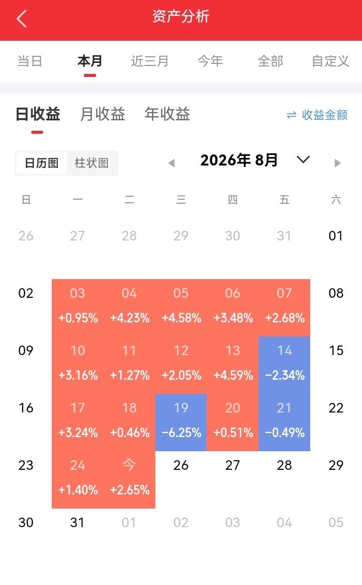 巴菲特29句经典语录🔥1. 永远不要亏钱，永远记住第一条。2. 别人贪婪我恐惧
