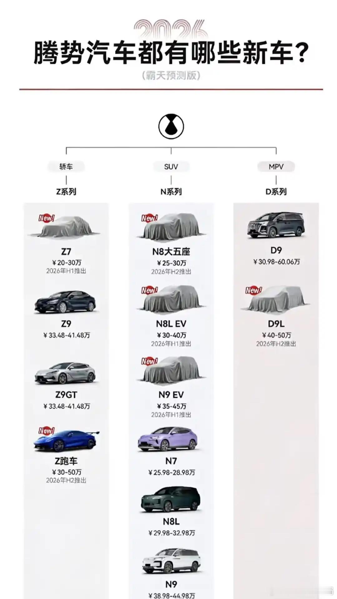 腾势2026年或将推12款新车近日，腾势汽车总经理透露：2026年是腾势的产品