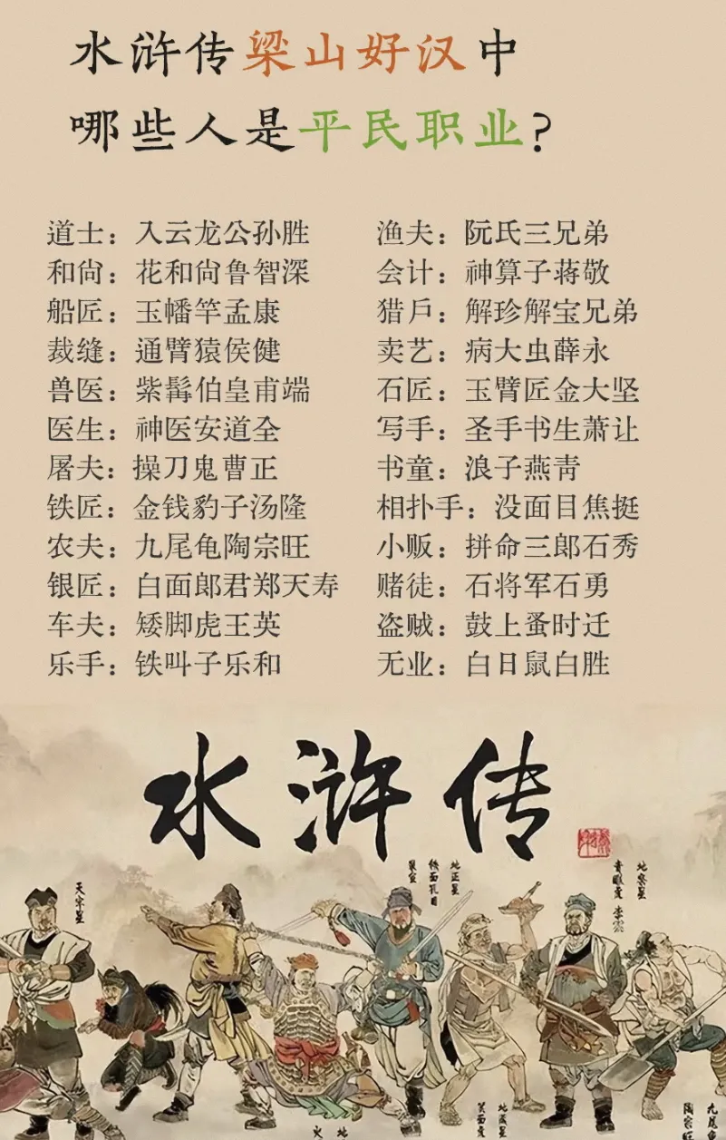 水浒传中哪些人的职业，属于普通人底层工作