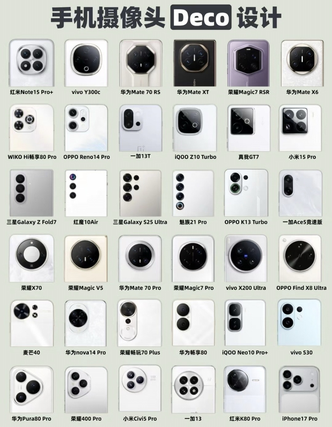 镜头模组设计有居中圆形镜头、纵向镜头、左上角矩阵镜头和居中矩阵镜头等…你的手机是